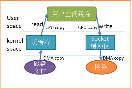 拷贝